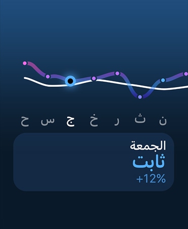 رسم بياني خطيّ يظهر الحِمل التدريبي والتقويم