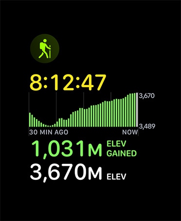 Karta tréningu Turistika, ukazovatele: čas, prevýšenie
