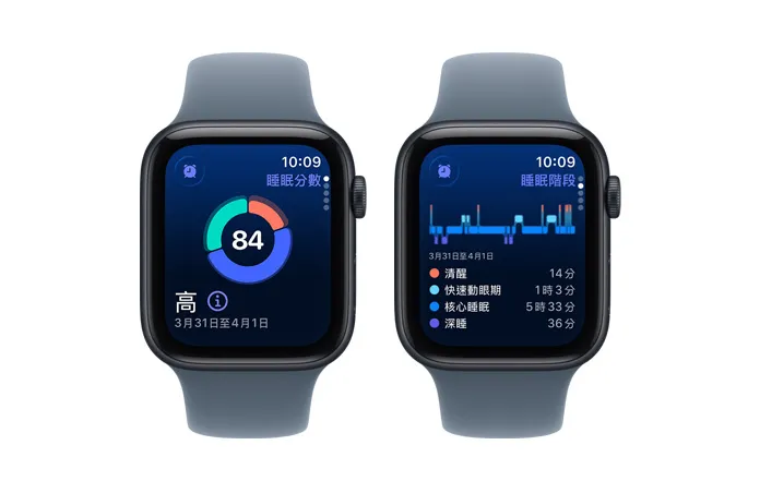 Apple Watch SE 3，展示睡眠分數的圓形圖表與評分數字，以及各睡眠階段的分析資訊，包括清醒、快速動眼期、核心睡眠與深睡階段
