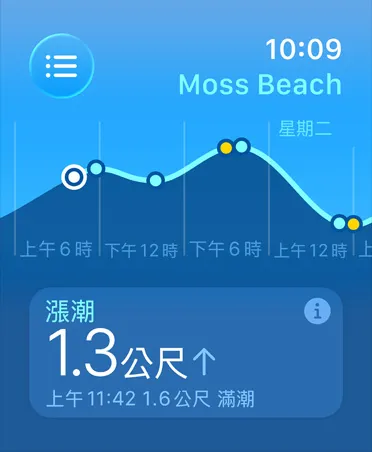 潮汐 app 的測量指標，包括高潮與低潮、漲潮與退潮、預估時間與潮汐點的曲線圖