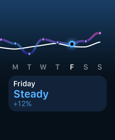 Trainingsbelastung Liniendiagramm und Kalender